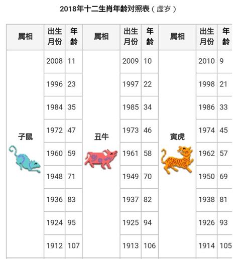 2010年生肖|【十二生肖年份】12生肖年齡對照表、今年生肖 